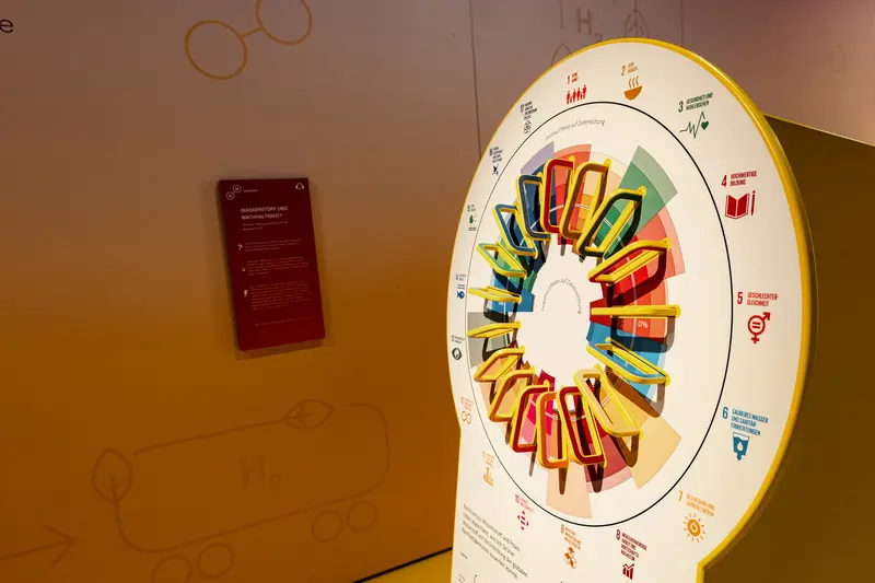 Das Bild zeigt ein rundes Exponat mit ausziehbaren Elementen. Rund herum sind die globalen Nachhaltigkeitsziele zu sehen.