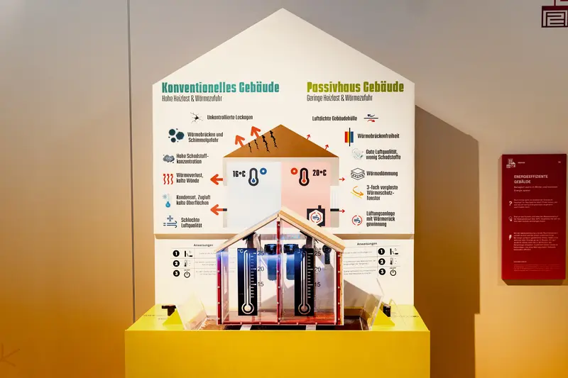 Das Bild zeigt eine Infotafel in Hausform, die unterschiede von konventionellen Gebäuden und passivhaus Gebäuden vermittelt. Davor ein Modellhaus mit zwei Thermometern.